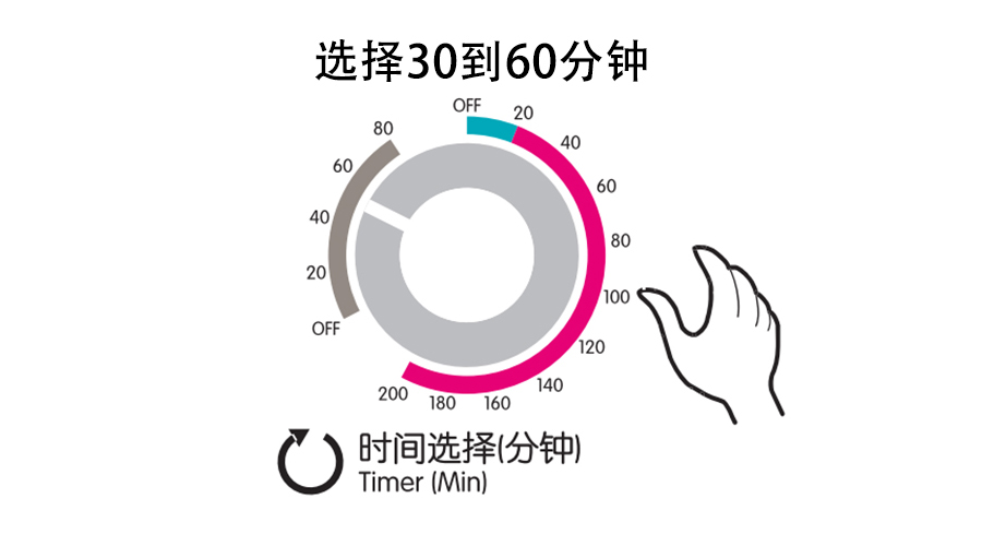 梅雨季衣物潮濕發(fā)霉，衣物烘干機(jī)這個(gè)功能輕松解決！