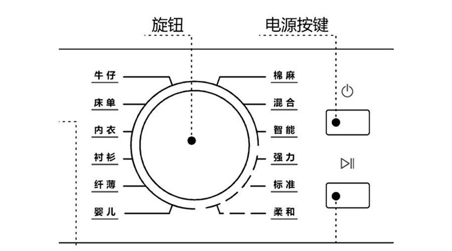 冷凝衣物烘干機(jī)烘衣時(shí)間長(zhǎng)，干衣效果差的原因及解決方法